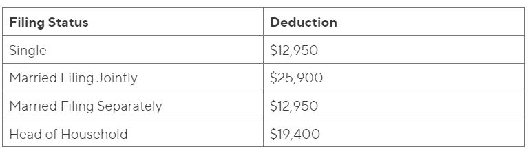 2023 Filling Status 2023 Filing Status