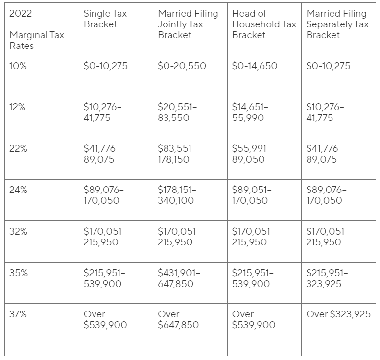 2023 Tax Brackets